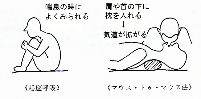 耳鼻科の急病画像